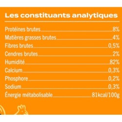 CANARD, POULET, POMME
Filets en sauce chat,12 x 85g